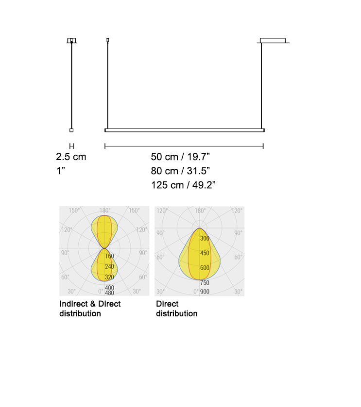 TRATTO LINEAR